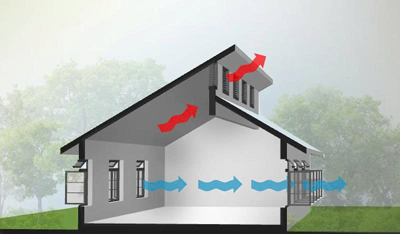 luu thong gio tu nhien